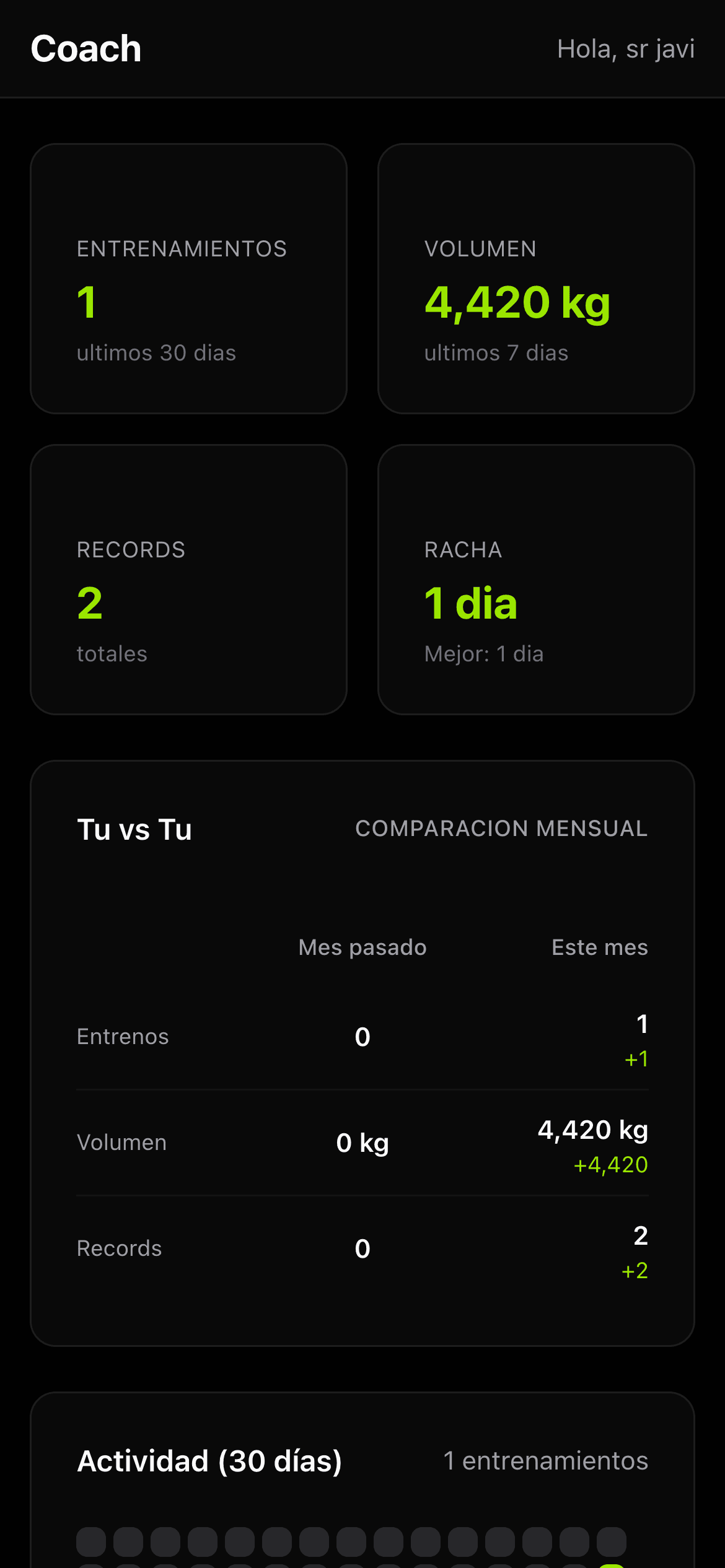 Dashboard de estadisticas con workouts, volumen y records